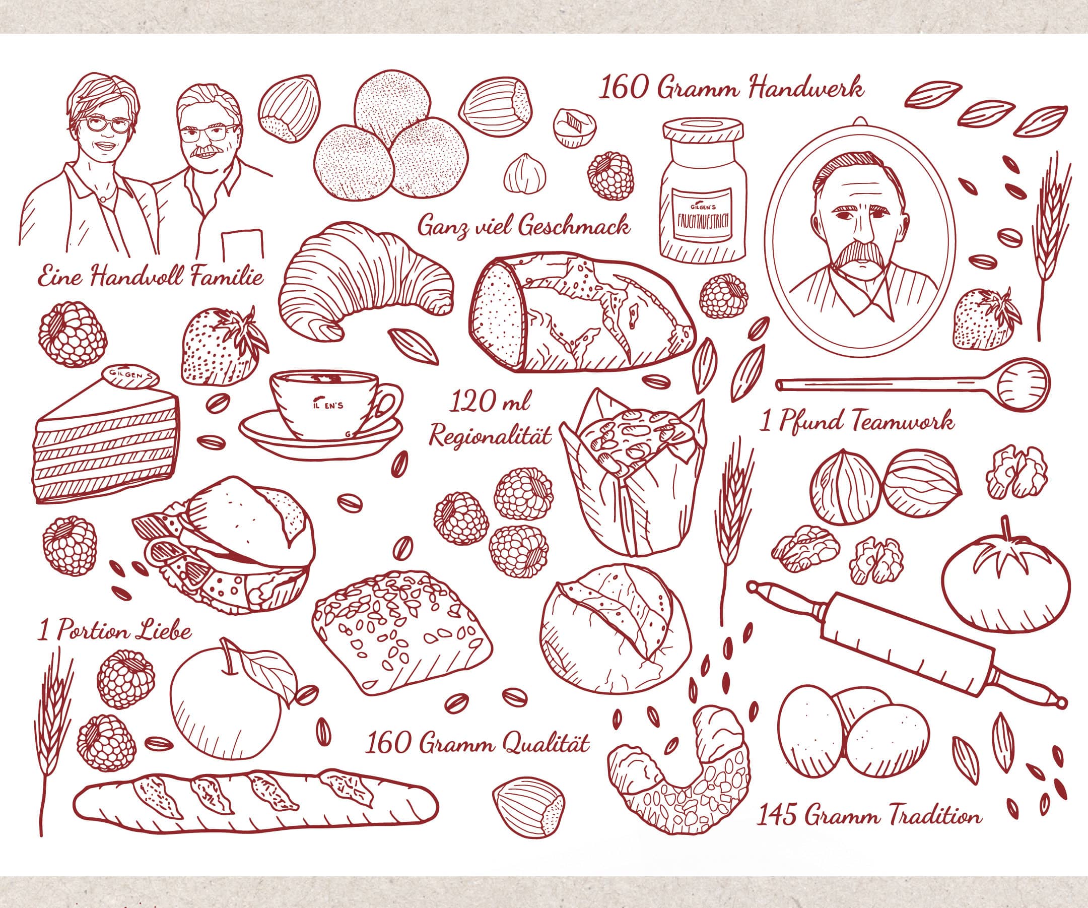 Gilgen's Bäckerei und Konditorei, Illustrationen